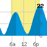 Hackensack tide chart for Tuesday, July 22, 2025