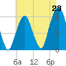 Hackensack tide chart for Wednesday, July 23, 2025