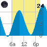 Hackensack tide chart for Thursday, July 24, 2025