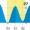 Hackensack tide chart for Sunday, July 27, 2025