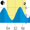 Hackensack tide chart for Wednesday, July 2, 2025