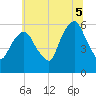 Hackensack tide chart for Saturday, July 5, 2025