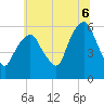 Hackensack tide chart for Sunday, July 6, 2025