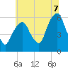 Hackensack tide chart for Monday, July 7, 2025