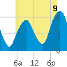 Hackensack tide chart for Wednesday, July 9, 2025