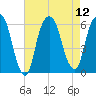 Hackensack tide chart for Tuesday, August 12, 2025
