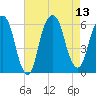 Hackensack tide chart for Wednesday, August 13, 2025
