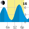 Hackensack tide chart for Saturday, August 16, 2025