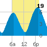 Hackensack tide chart for Tuesday, August 19, 2025