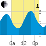 Hackensack tide chart for Friday, August 1, 2025