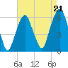 Hackensack tide chart for Thursday, August 21, 2025