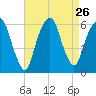 Hackensack tide chart for Tuesday, August 26, 2025