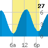 Hackensack tide chart for Wednesday, August 27, 2025