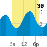 Hackensack tide chart for Saturday, August 30, 2025