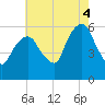 Hackensack tide chart for Monday, August 4, 2025