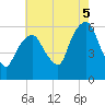 Hackensack tide chart for Tuesday, August 5, 2025