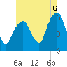 Hackensack tide chart for Wednesday, August 6, 2025