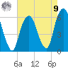 Hackensack tide chart for Saturday, August 9, 2025