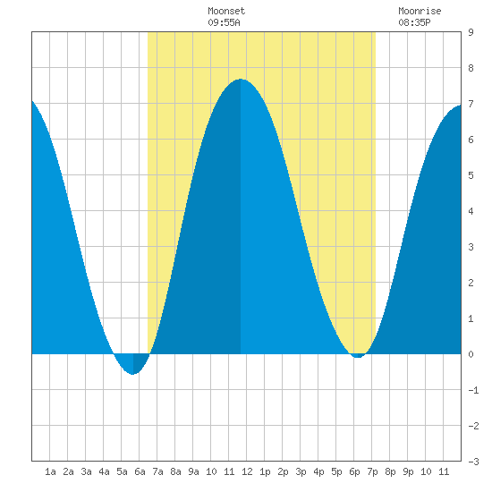 Hackensack tide chart for Wednesday, September 10, 2025