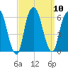 Hackensack tide chart for Wednesday, September 10, 2025