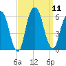 Hackensack tide chart for Thursday, September 11, 2025