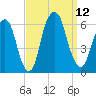 Hackensack tide chart for Friday, September 12, 2025