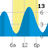 Hackensack tide chart for Saturday, September 13, 2025