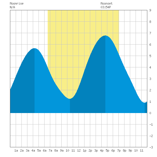 Hackensack tide chart for Monday, September 15, 2025