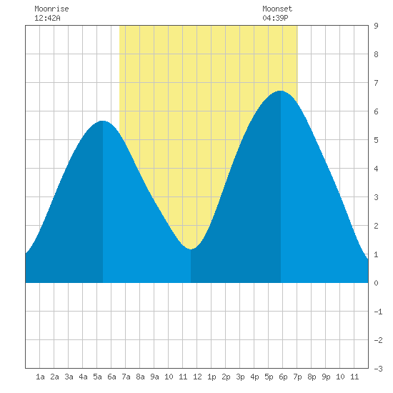 Hackensack tide chart for Tuesday, September 16, 2025