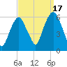 Hackensack tide chart for Wednesday, September 17, 2025