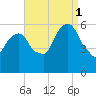 Hackensack tide chart for Monday, September 1, 2025