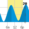 Hackensack tide chart for Saturday, September 20, 2025
