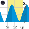 Hackensack tide chart for Sunday, September 21, 2025