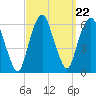 Hackensack tide chart for Monday, September 22, 2025