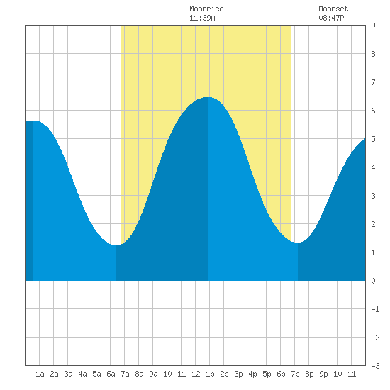 Hackensack tide chart for Friday, September 26, 2025