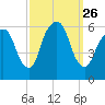 Hackensack tide chart for Friday, September 26, 2025