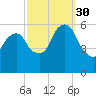 Hackensack tide chart for Tuesday, September 30, 2025