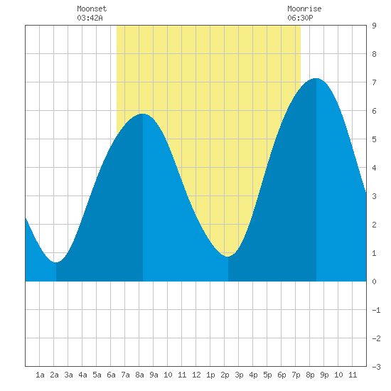 Hackensack tide chart for Friday, September 5, 2025