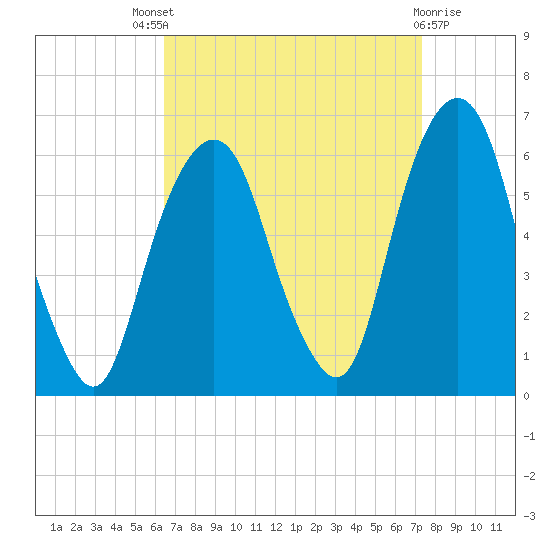 Hackensack tide chart for Saturday, September 6, 2025