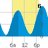 Hackensack tide chart for Saturday, September 6, 2025
