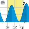 Hackensack tide chart for Sunday, September 7, 2025