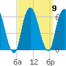 Hackensack tide chart for Tuesday, September 9, 2025