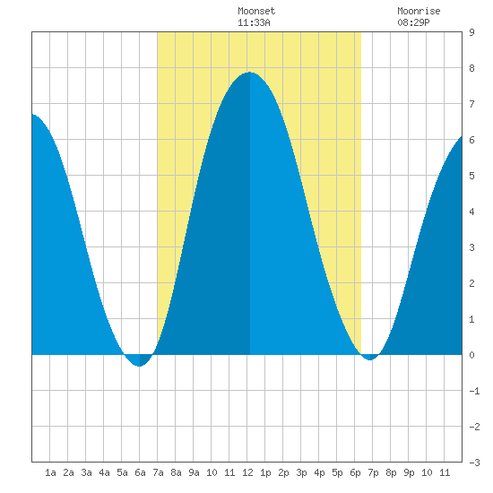 Hackensack tide chart for Friday, October 10, 2025