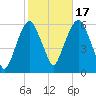 Hackensack tide chart for Friday, October 17, 2025