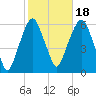 Hackensack tide chart for Saturday, October 18, 2025