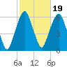 Hackensack tide chart for Sunday, October 19, 2025