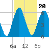 Hackensack tide chart for Monday, October 20, 2025