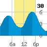 Hackensack tide chart for Thursday, October 30, 2025