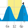Hackensack tide chart for Saturday, October 4, 2025