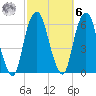 Hackensack tide chart for Monday, October 6, 2025